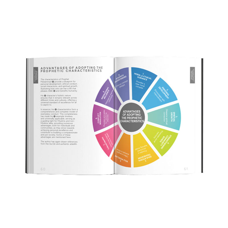 A Handbook Of Prophetic Characteristics