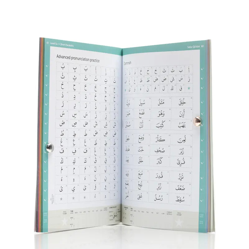 Complete Qaidah Madinah Script